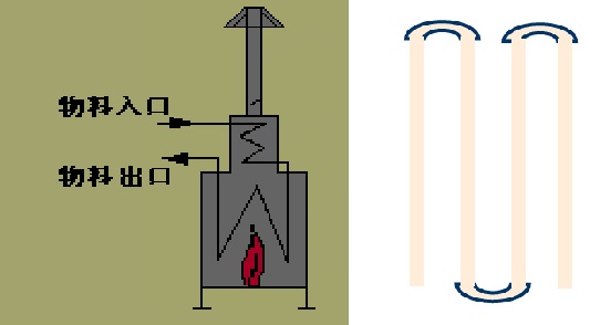 什么是管式加熱爐？