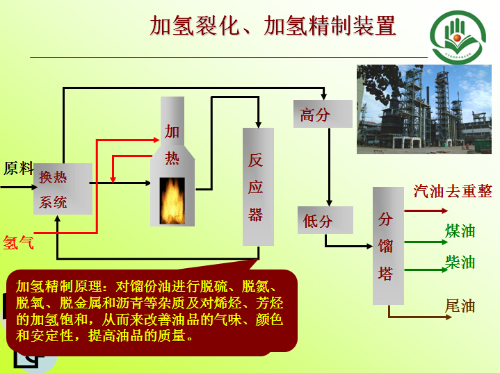 加氫裂化、加氫精制裝置