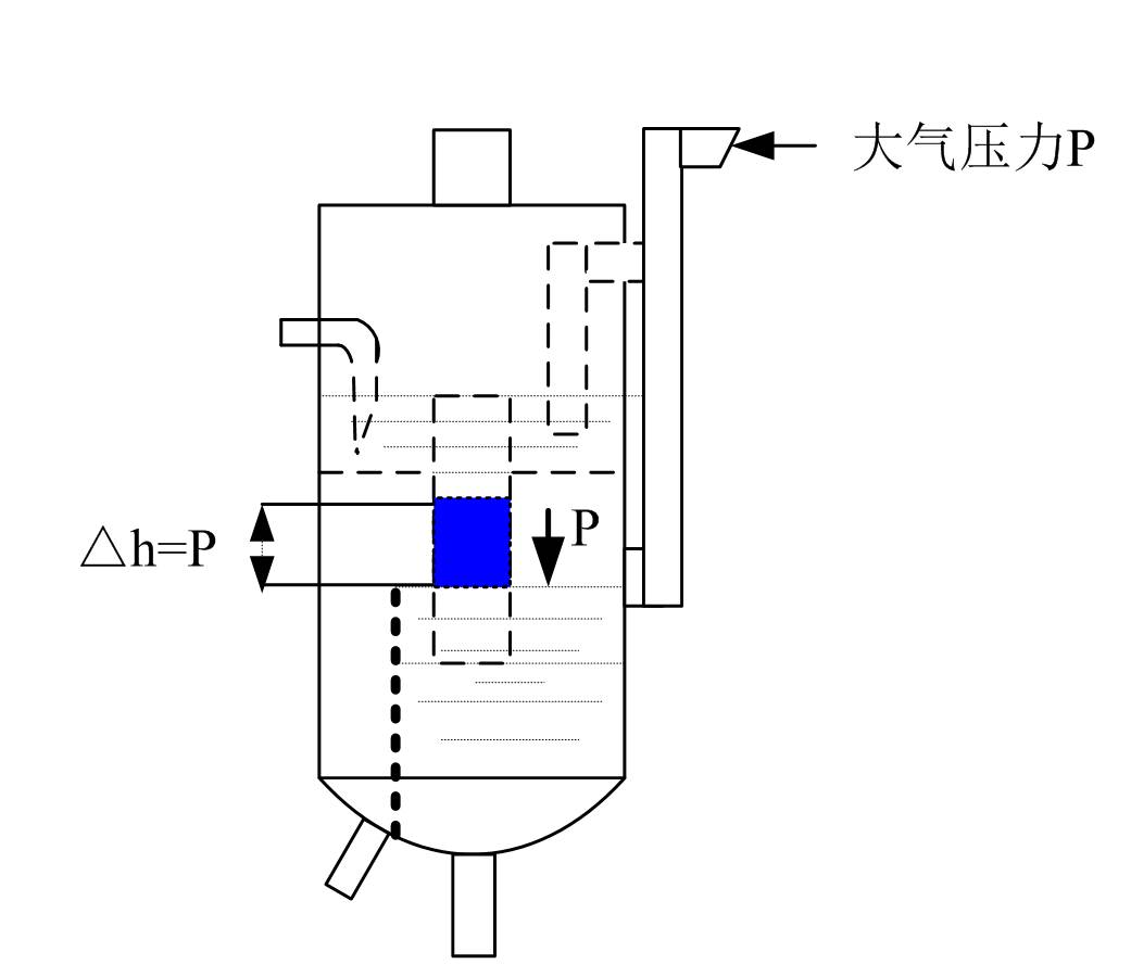 對儲(chǔ)罐內(nèi)壓力下降的平衡原理