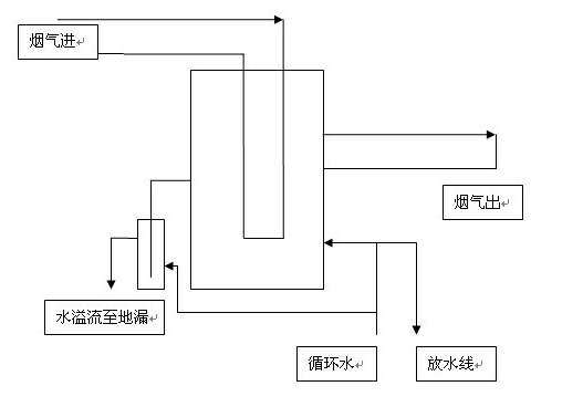 水封罐的結構圖