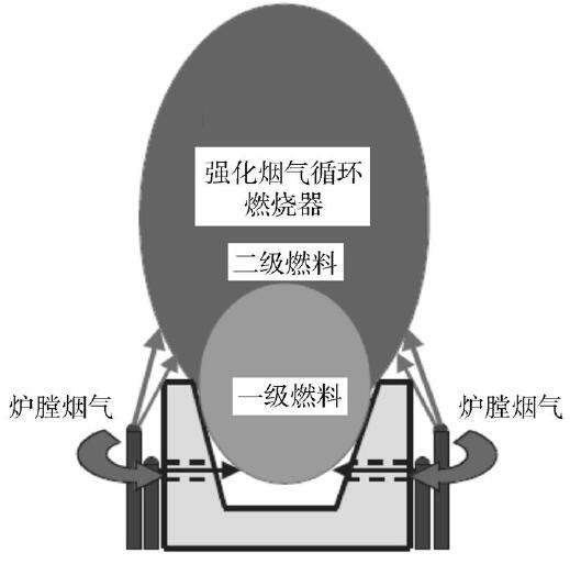 爐膛煙氣循環(huán)技術(shù)示意