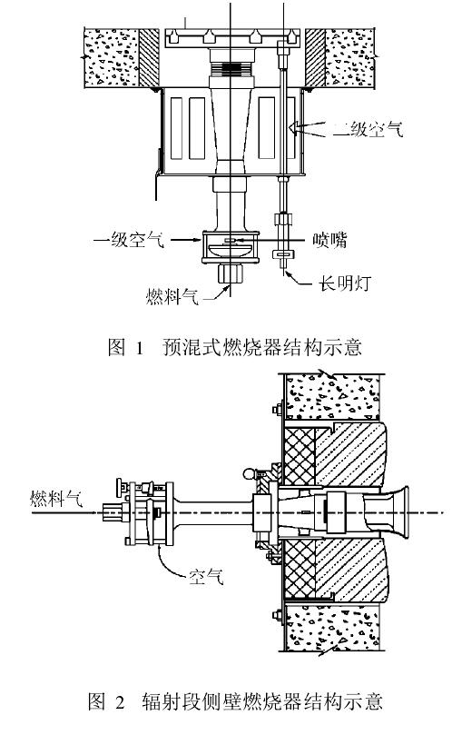 預(yù)混式燃燒器