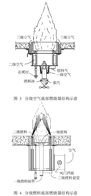 分級(jí)空氣底部燃燒器結(jié)構(gòu)示意