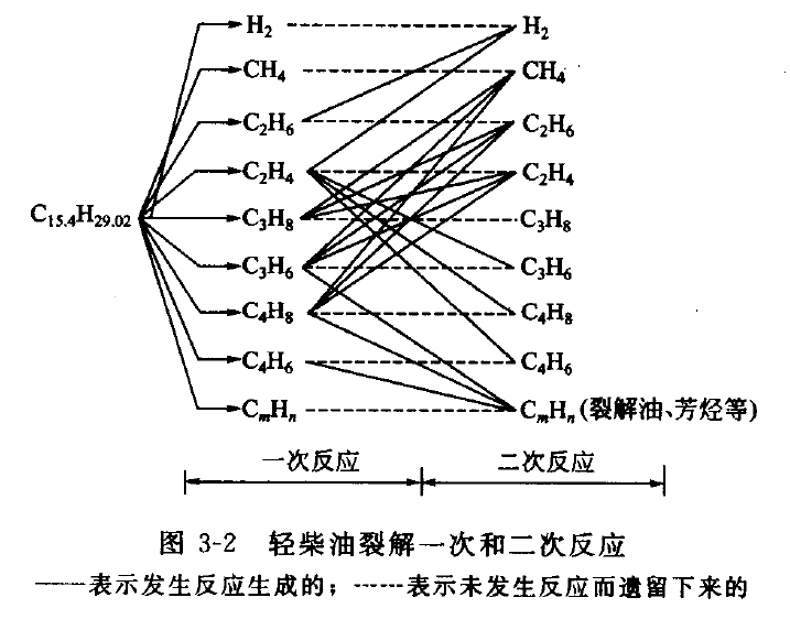 乙烯裂解爐